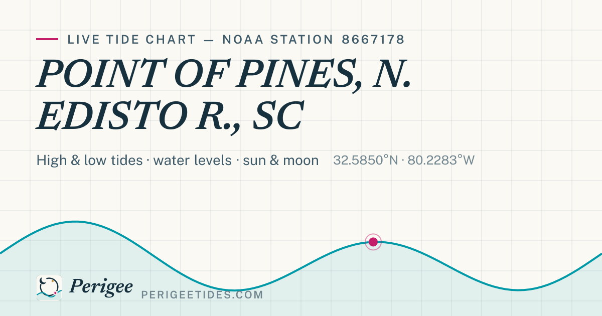 Point Of Pines, SC Tide Times Today | NOAA · Perigee