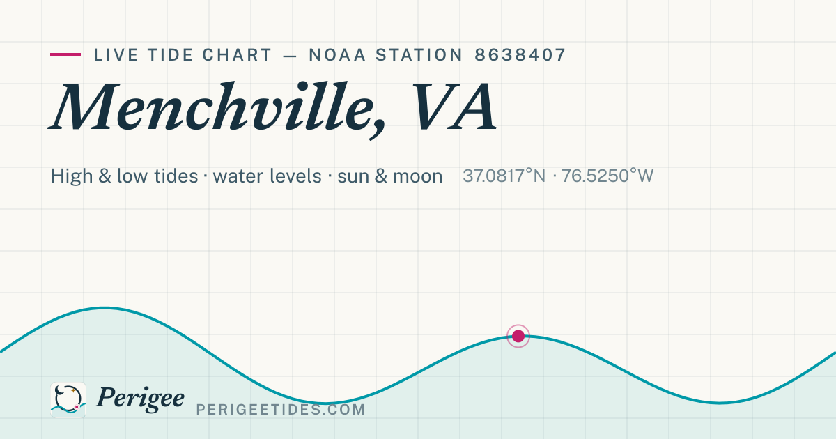 Menchville, VA Tide Times Today | NOAA Tide Chart · Perigee