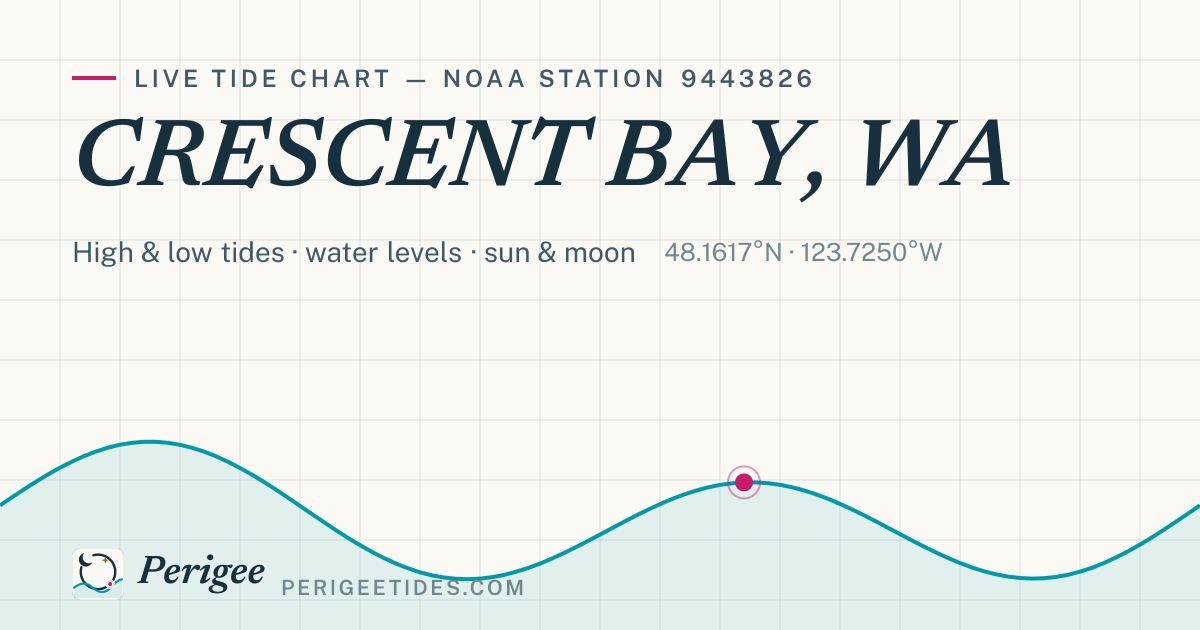Crescent Bay, WA Tide Times Today | NOAA · Perigee